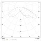 LGT-Prom-Solar-750-130х50 grad  конусная диаграмма